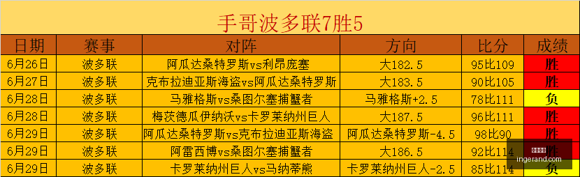 王哲林大腿,拉伤突发赛,后紧急送医,九游娱乐,在线游戏,娱乐平台,手机游戏,游戏社区,九游下载,游戏攻略,九游客户端,九游活动,九游礼包,九游论坛,手游推荐